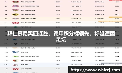 拜仁慕尼黑四连胜，德甲积分榜领先，称雄德国足坛